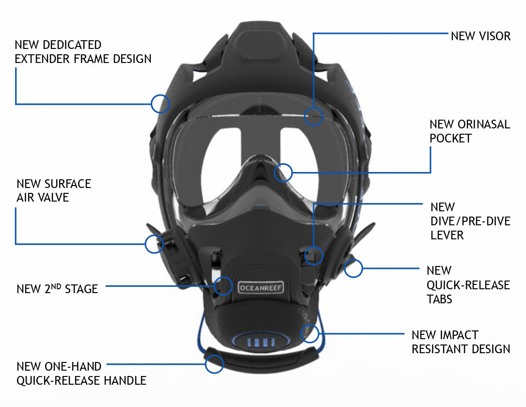 Ocean Reef Neptune III Package - Diving Full Face Mask